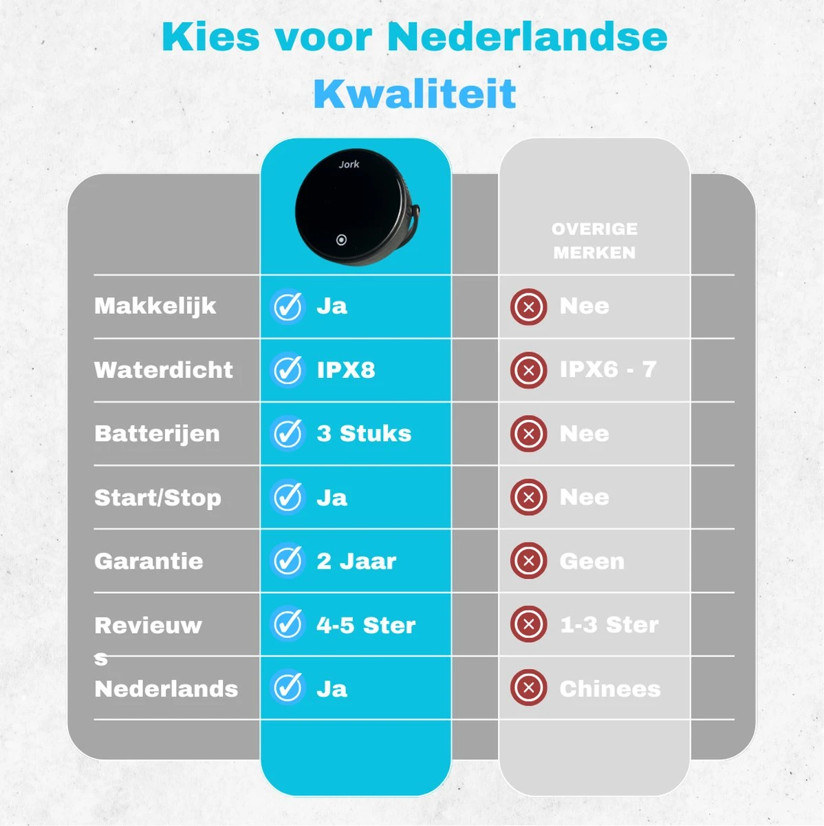 Jork - Douche Timer - Douchetimer - Badkamer Klok - Doucheklok - Kookwekker Analoog - Douchetimer 5 Minuten - Douchetimer Waterdicht - Inclusief Batterijen - 3x AAA - IPX8 Waterdicht 7 Jork - Douche Timer - Douchetimer - Badkamer Klok - Doucheklok - Kookwekker Analoog - Douchetimer 5 Minuten - Douchetimer Waterdicht - Inclusief Batterijen - 3x AAA - IPX8 Waterdicht - Afbeelding 7