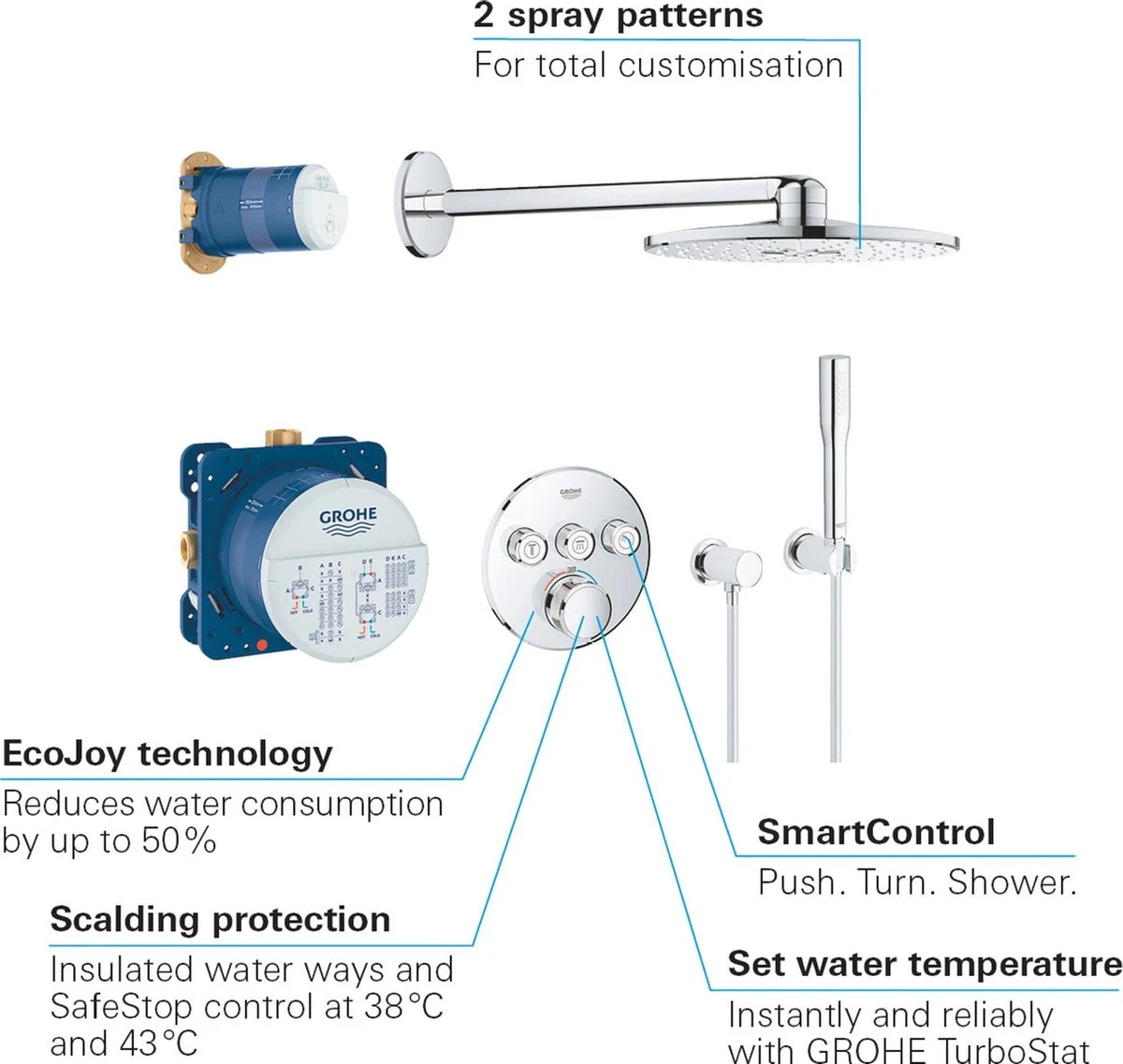 GROHE Grohtherm SmartControl Regendouche - Inbouw - ø 31 Cm - Rond -Chroom 2 GROHE Grohtherm SmartControl Regendouche - Inbouw - ø 31 Cm - Rond -Chroom - Afbeelding 2