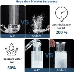 W4Y Ionische Douchekop - Waterbesparende Douchekop - Waterfilter - Handdouche Met Hoge Druk - Douchekop Met Slang -Mooie Badkamer 1200x1165 4