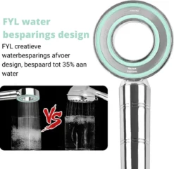 Merkloos Waterbesparende Douchekop - Handdouche Met Hoge Druk En Filter - Regendouche -Mooie Badkamer 1200x1170 3