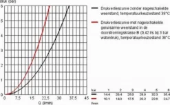 GROHE Grohtherm 1000 New Thermostatische Douchekraan - EcoJoy® - 12cm - Zonder Koppelingen - Chroom - 34147003 -Mooie Badkamer 1200x744 3