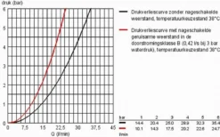 GROHE Grohtherm 1000 New Thermostatische Douchekraan - EcoJoy® - 12cm - Zonder Koppelingen - Chroom - 34147003 -Mooie Badkamer 1200x746
