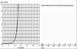 GROHE Eurosmart Cosmopolitan Wastafelkraan - Met EcoJoy - Zonder Waste - Chroom - 2339800E -Mooie Badkamer 1200x762