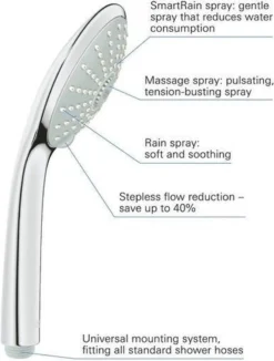 GROHE Euphoria Massage 110 Douchekop - Ø 11 Cm - 3 Straalsoorten - Chroom - 27221000 -Mooie Badkamer 908x1200 2